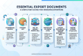 Export Documentation