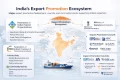 India's Export Promotion Ecosystem